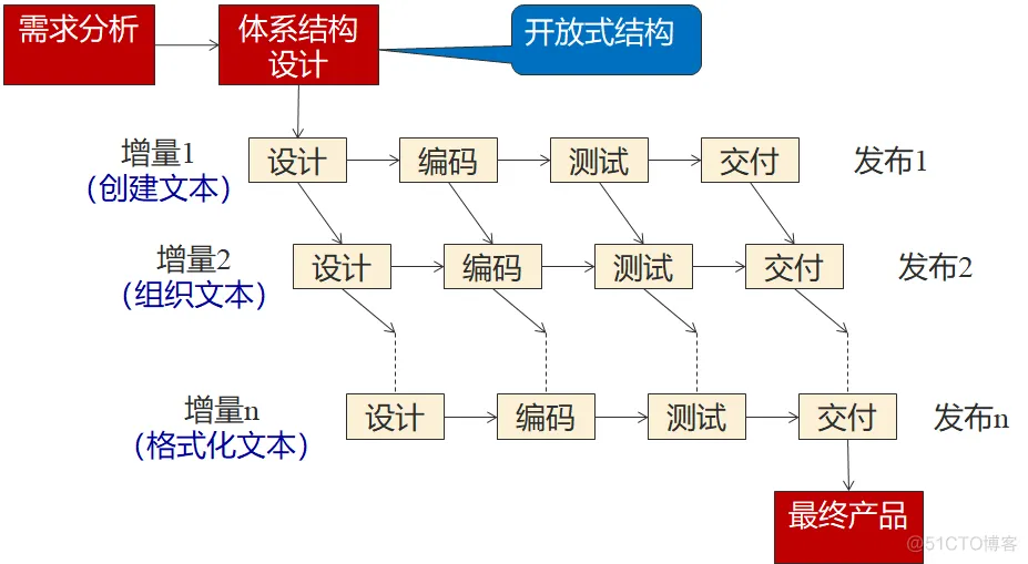 传统软件架构有什么问题 传统软件模型_传统软件架构有什么问题_09